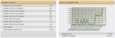 Chinese Search Engine Optimisation